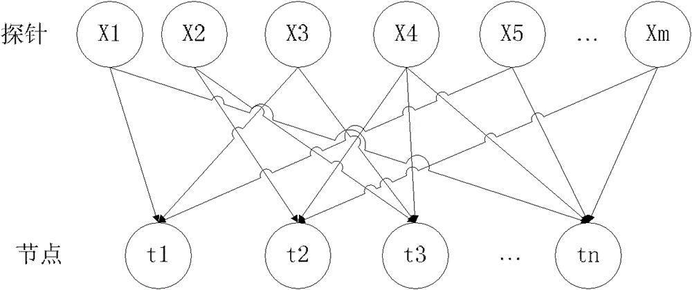 A network fault location method based on probe prediction