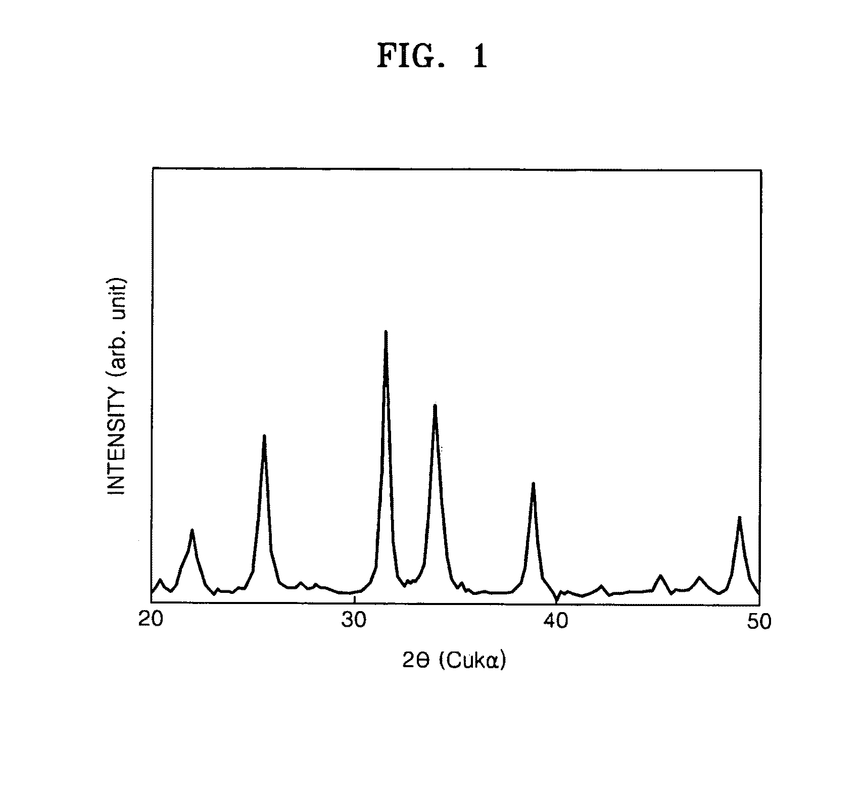 Method of preparing zinc silicate-based phosphor and zinc silicate-based phosphor prepared using the method