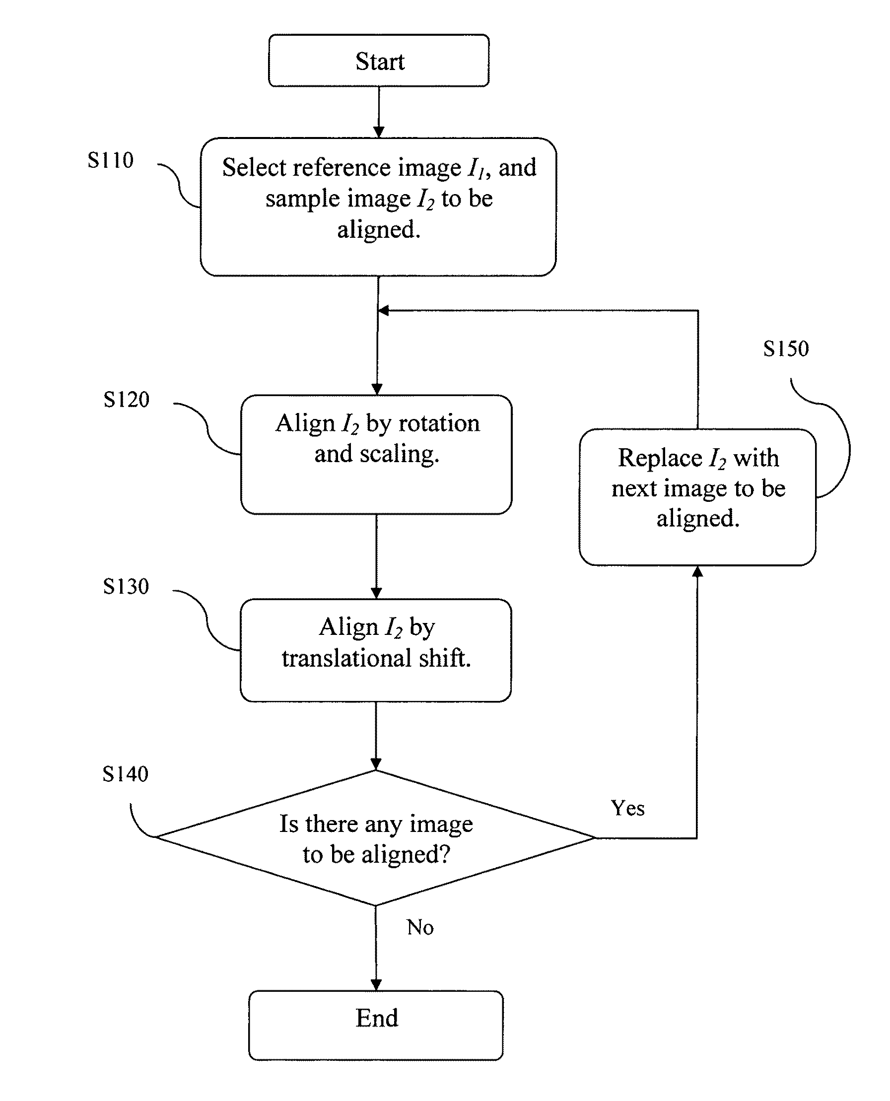 Automatic alignment of video frames for image processing