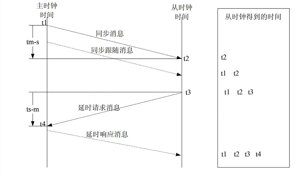 Synchronized method and device of encrypted messages between each other