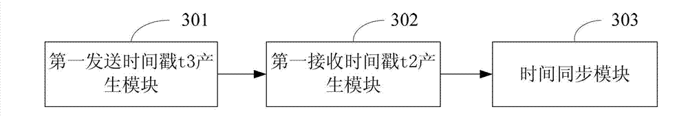 Synchronized method and device of encrypted messages between each other