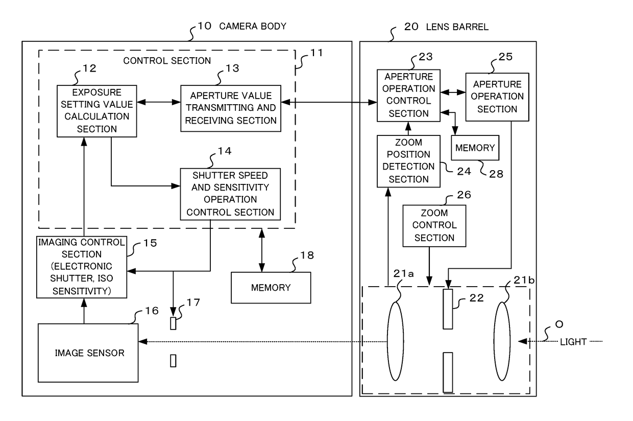 Imaging apparatus and imaging method