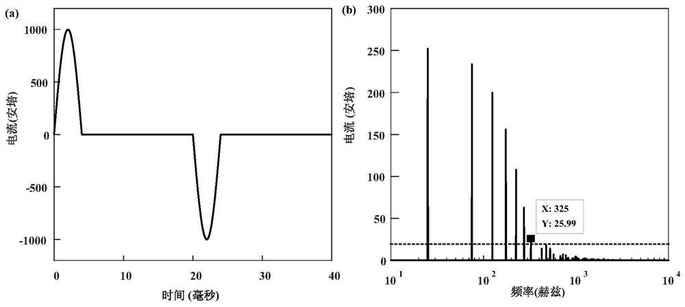 Time-frequency joint detection wave synthesis method and device and detection method