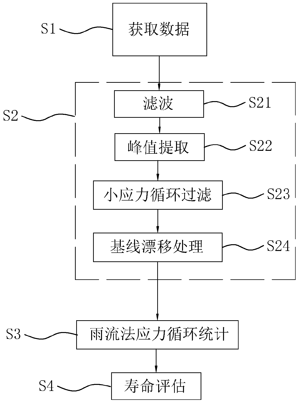 Highway steel bridge fatigue analysis method based on actually measured stress spectrum