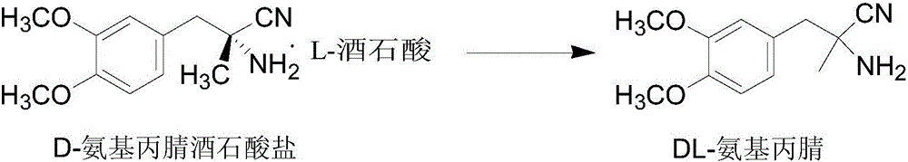 Recycling method and application of L-methyldopa intermediate