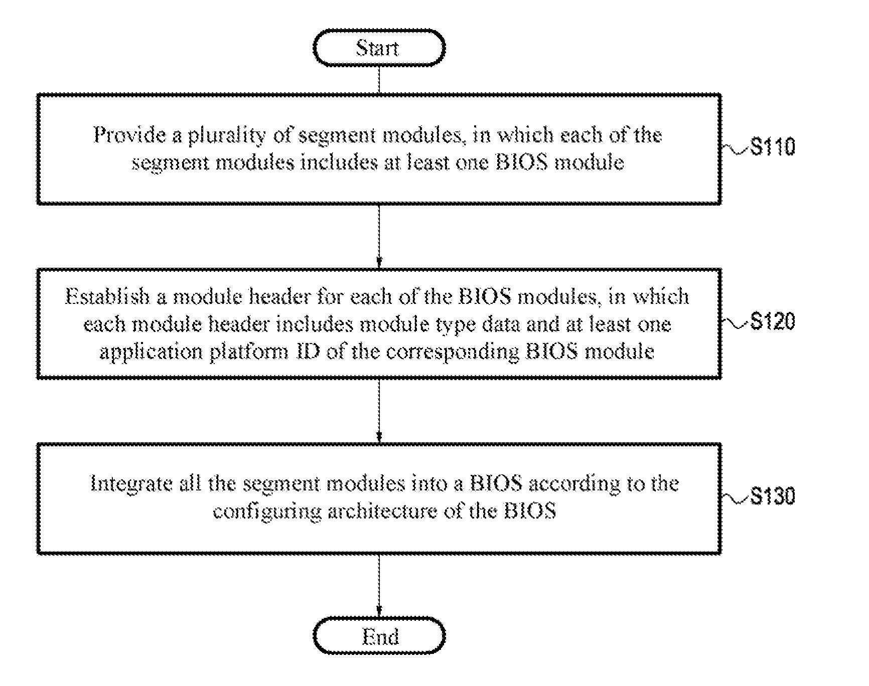 Basic input/output system capable of supporting multi-platforms and constructing method thereof