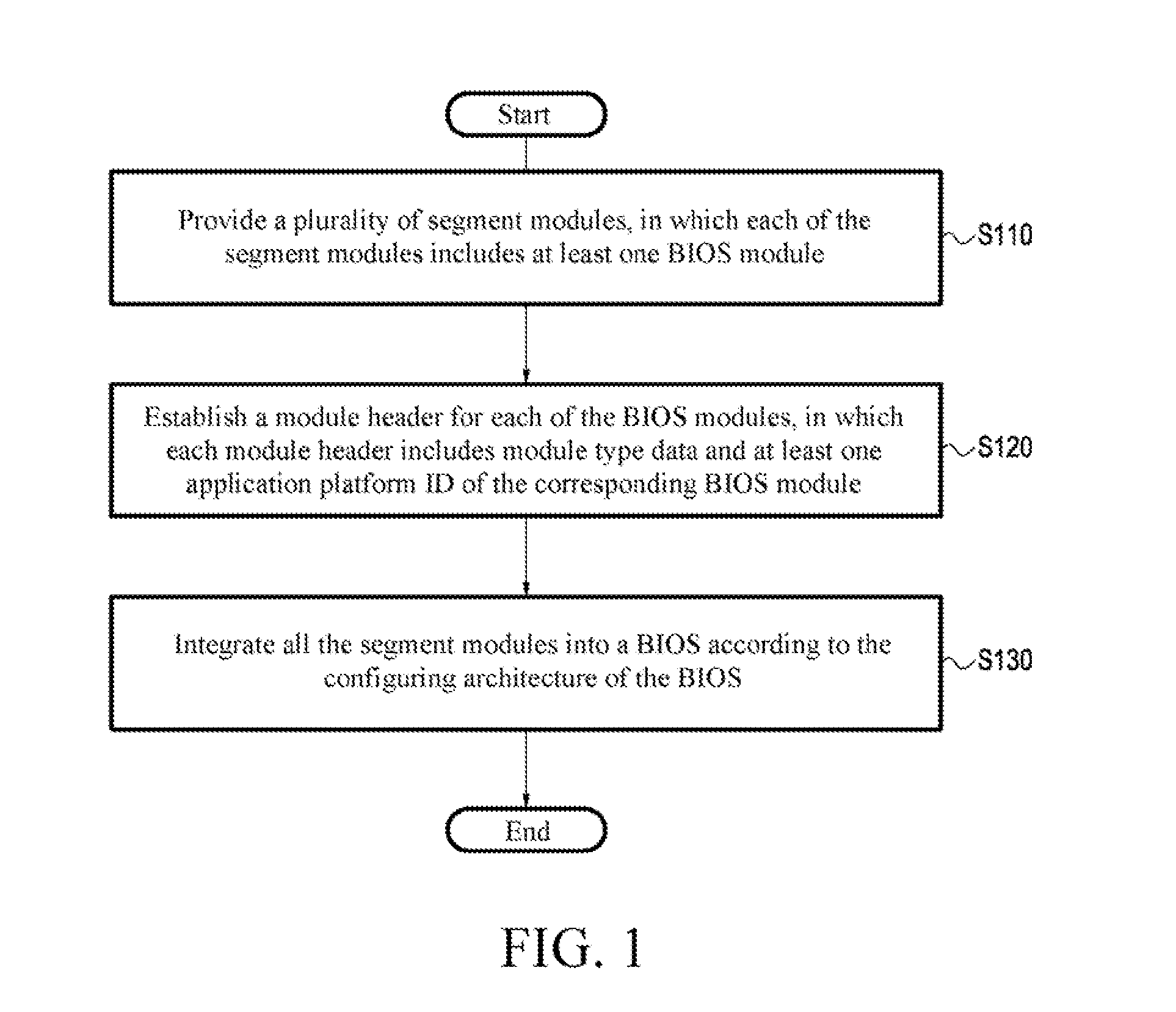 Basic input/output system capable of supporting multi-platforms and constructing method thereof