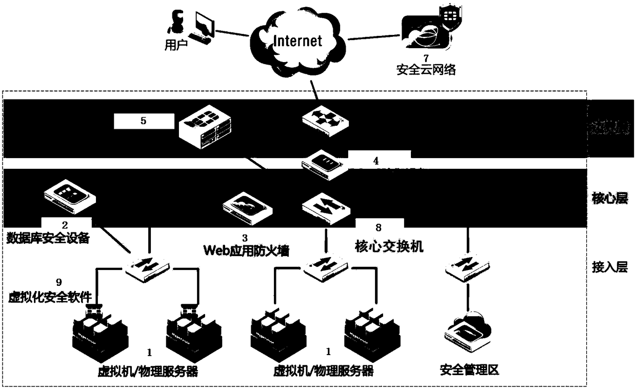 Smart city information security guarantee system