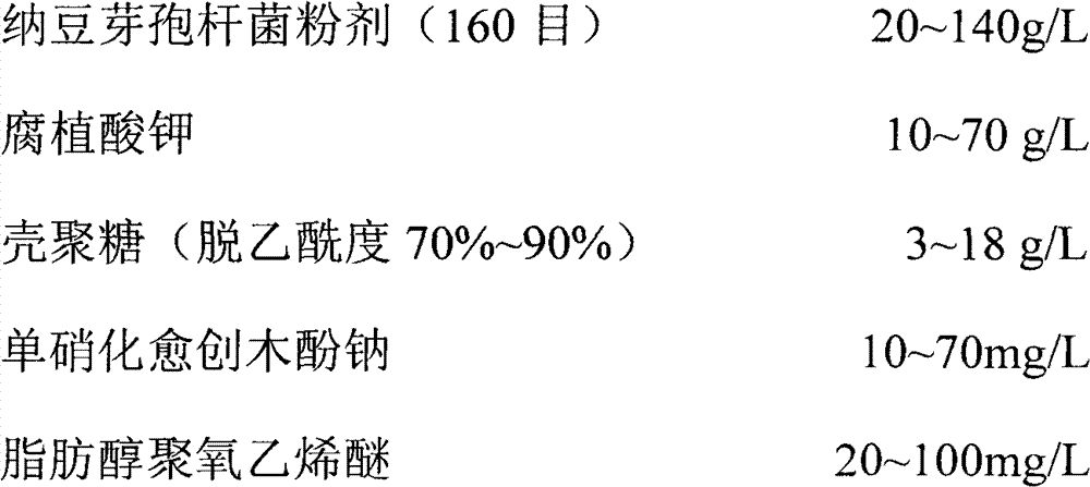 Biological agent type rooting liquid