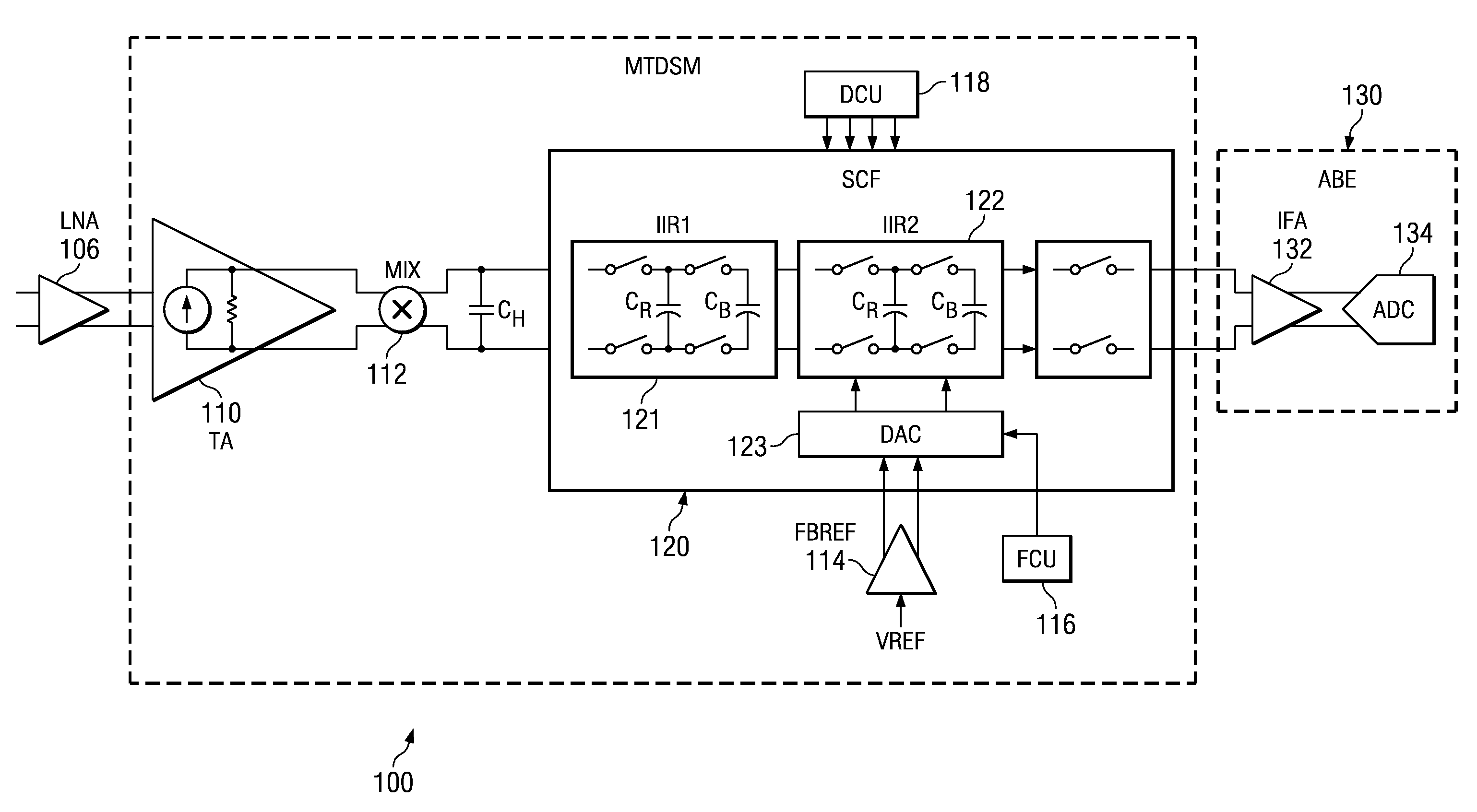 Multi-Tap Direct Sub-sampling Mixing System for Wireless Receivers