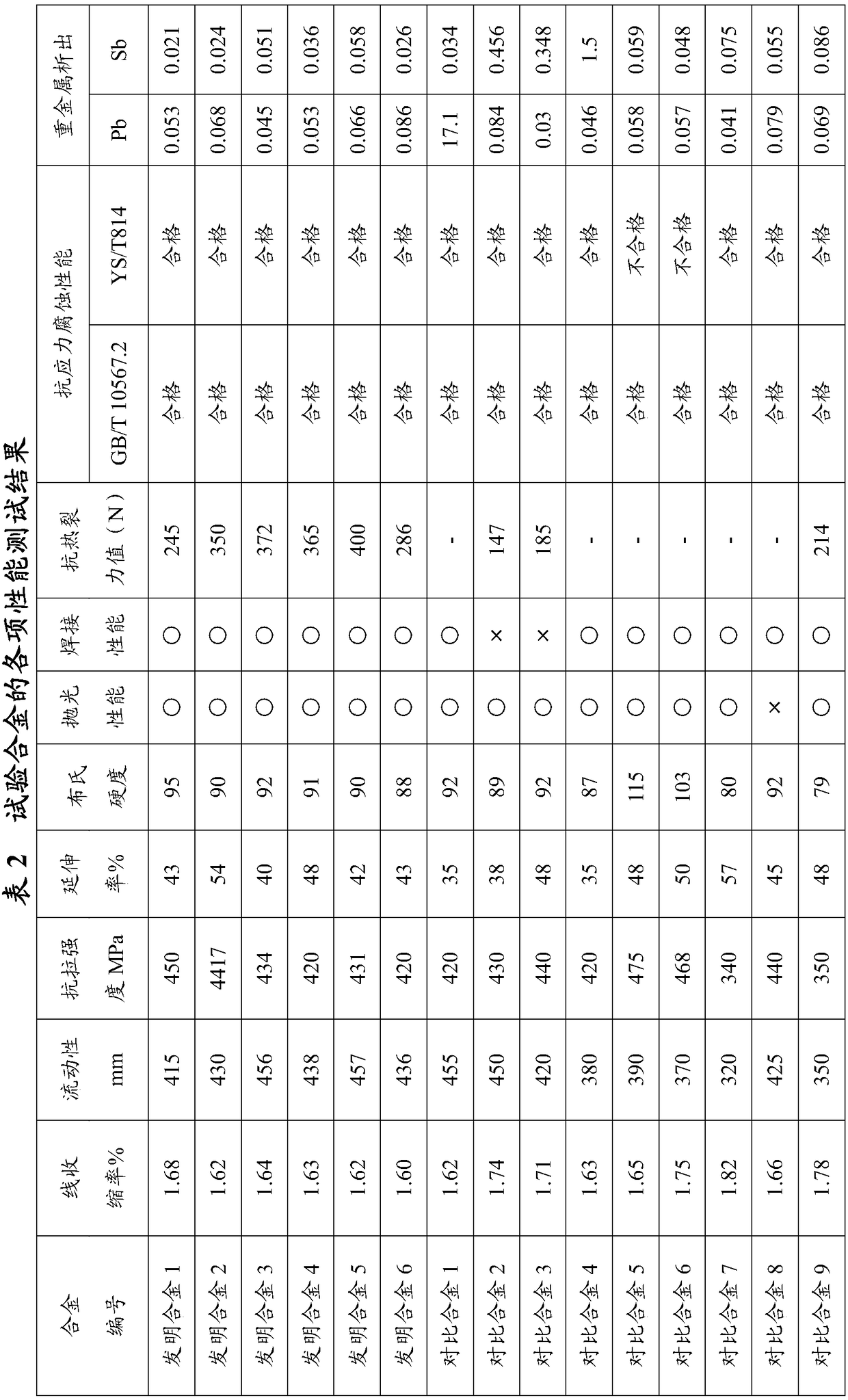 A kind of environment-friendly brass alloy for casting and its manufacturing method