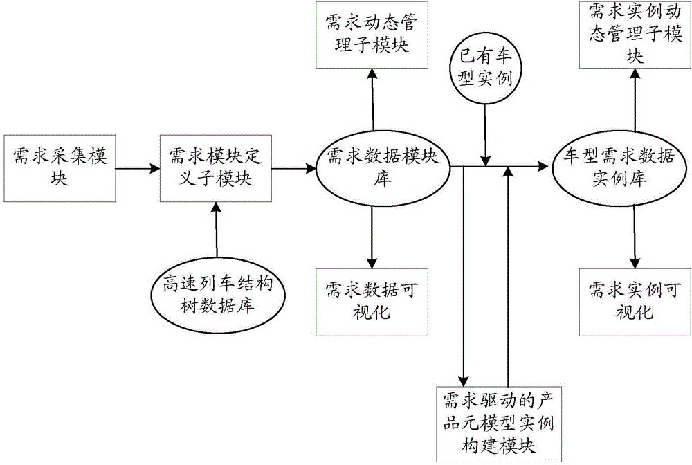 Processing method and processing device of demand data of high speed train