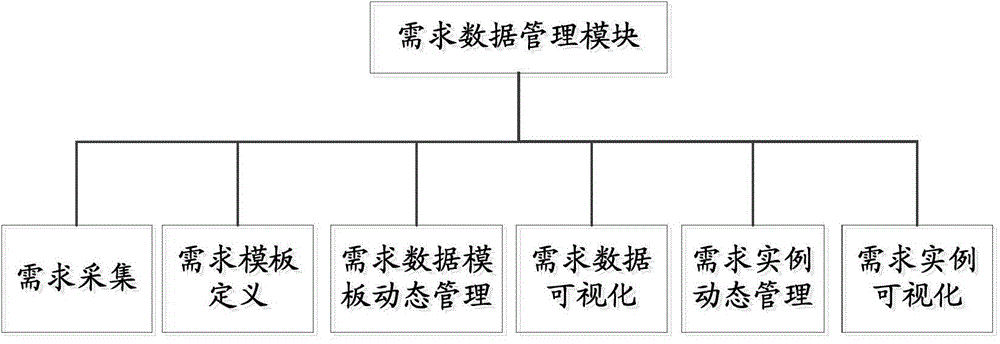 Processing method and processing device of demand data of high speed train