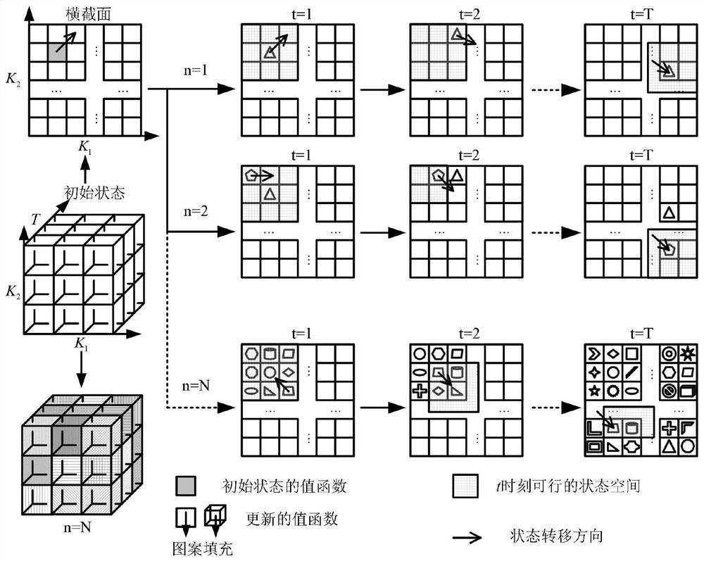 Real-time optimal scheduling method for combined heat and power system