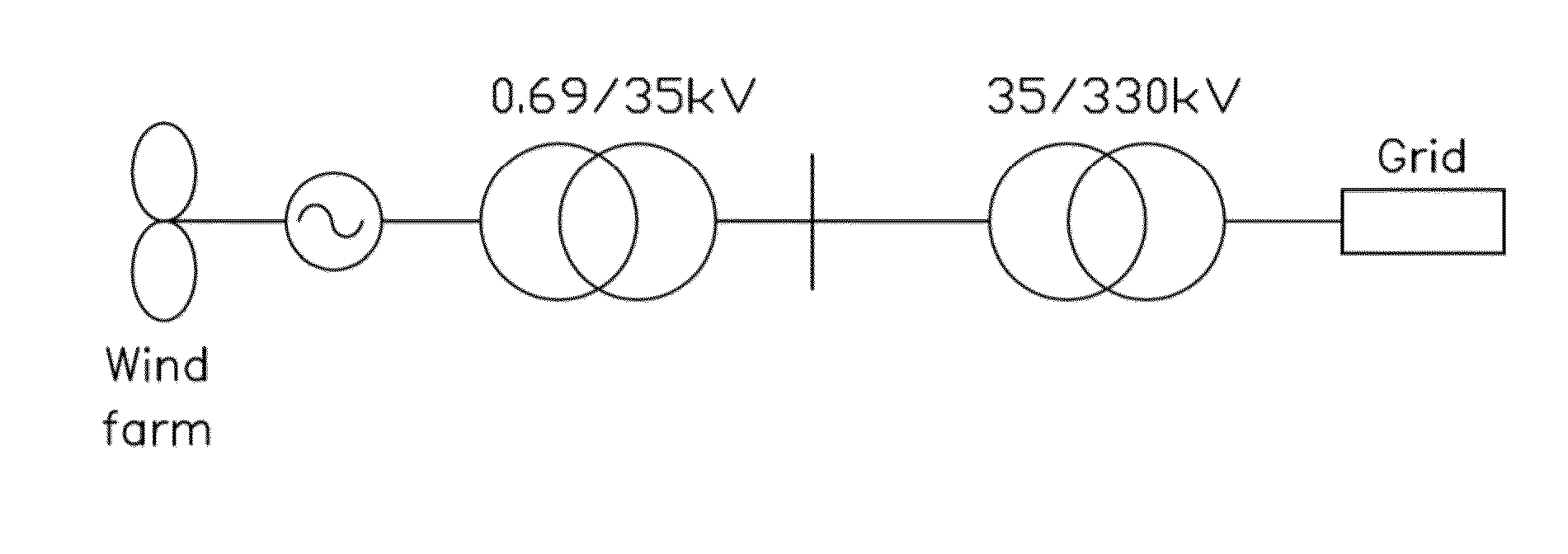 Method for constructing wind power connection system model based on measured data