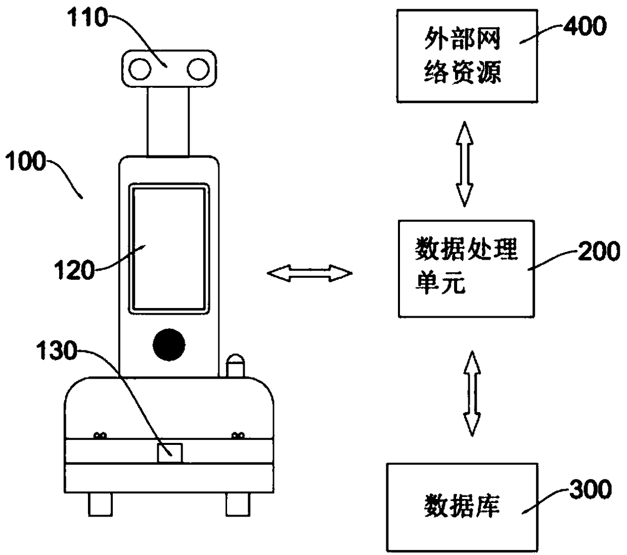 Intelligent patrol method applied to patrol robot based on visual semantic analysis