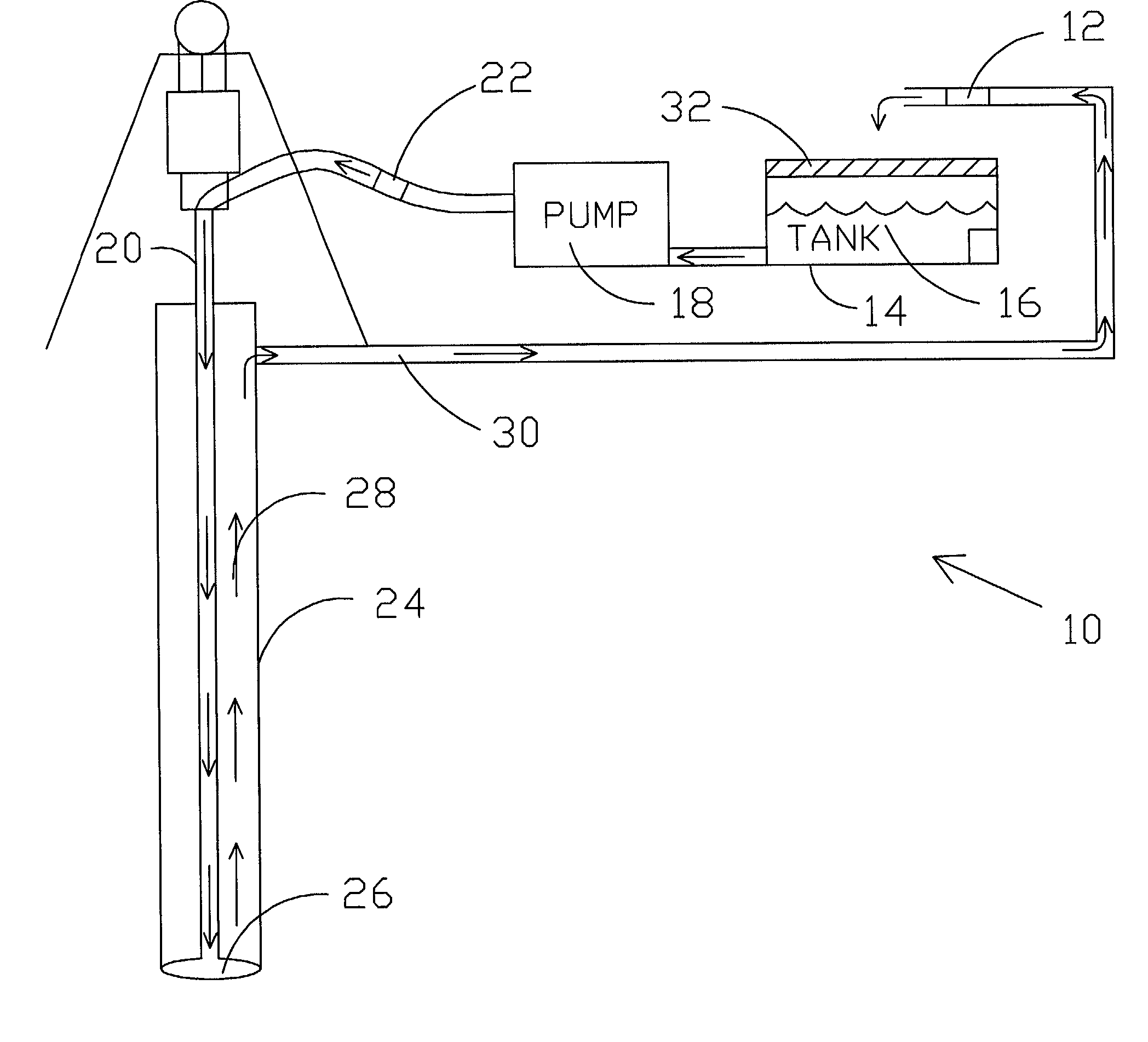 Measurment system and method