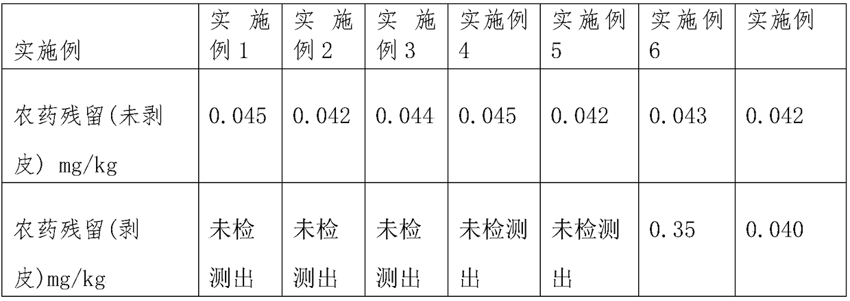 Coix seed-gastrodia elata grain flour and preparation method thereof