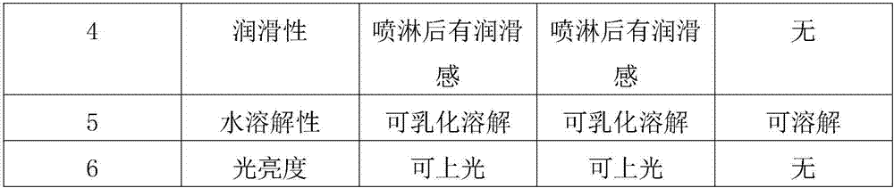 Water-free car washing agent and preparation method thereof