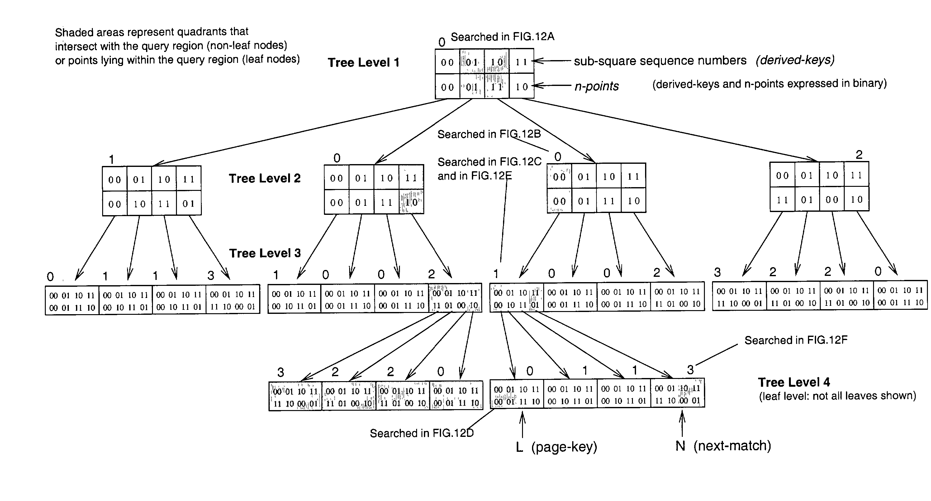 Method of storing and retrieving multi-dimensional data using the hilbert curve