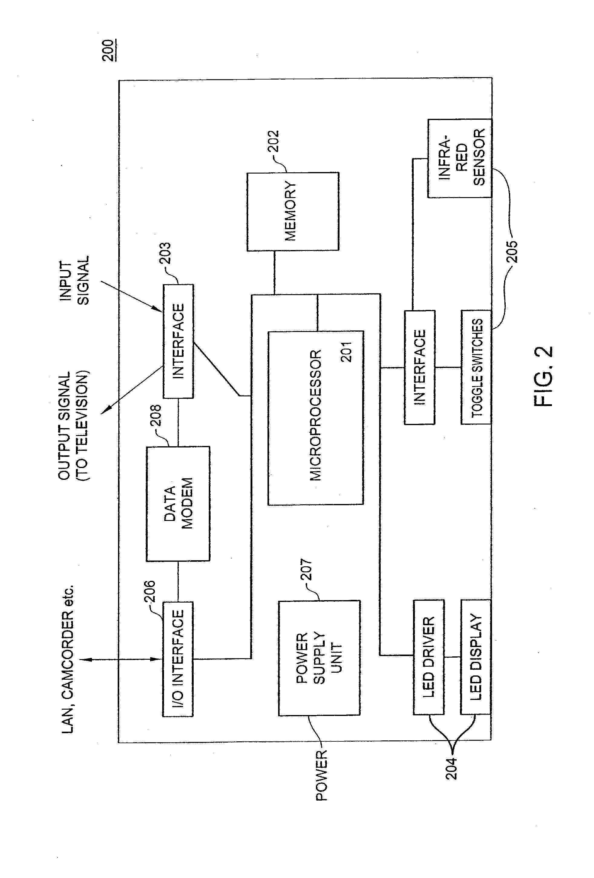 Method and apparatus for internet protocol television media content sharing