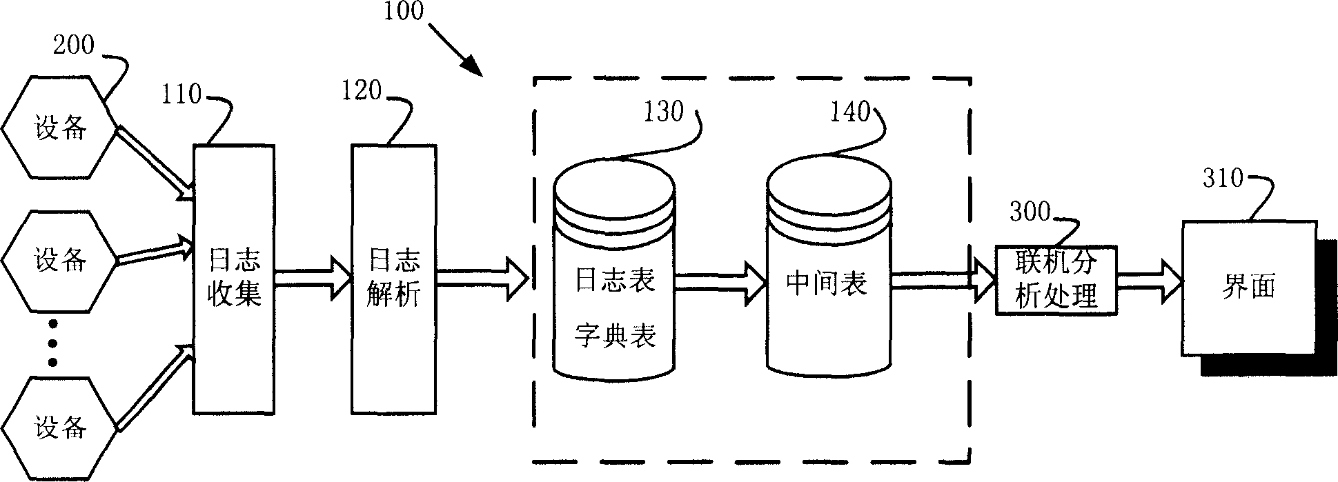 On-line analysing and treating system and method