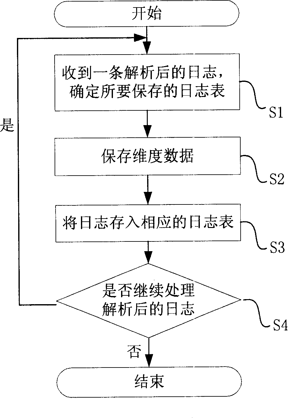 On-line analysing and treating system and method