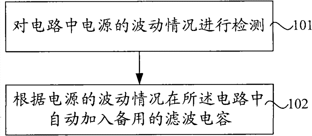 Redundancy backup processing method and redundancy backup control circuit of capacitor