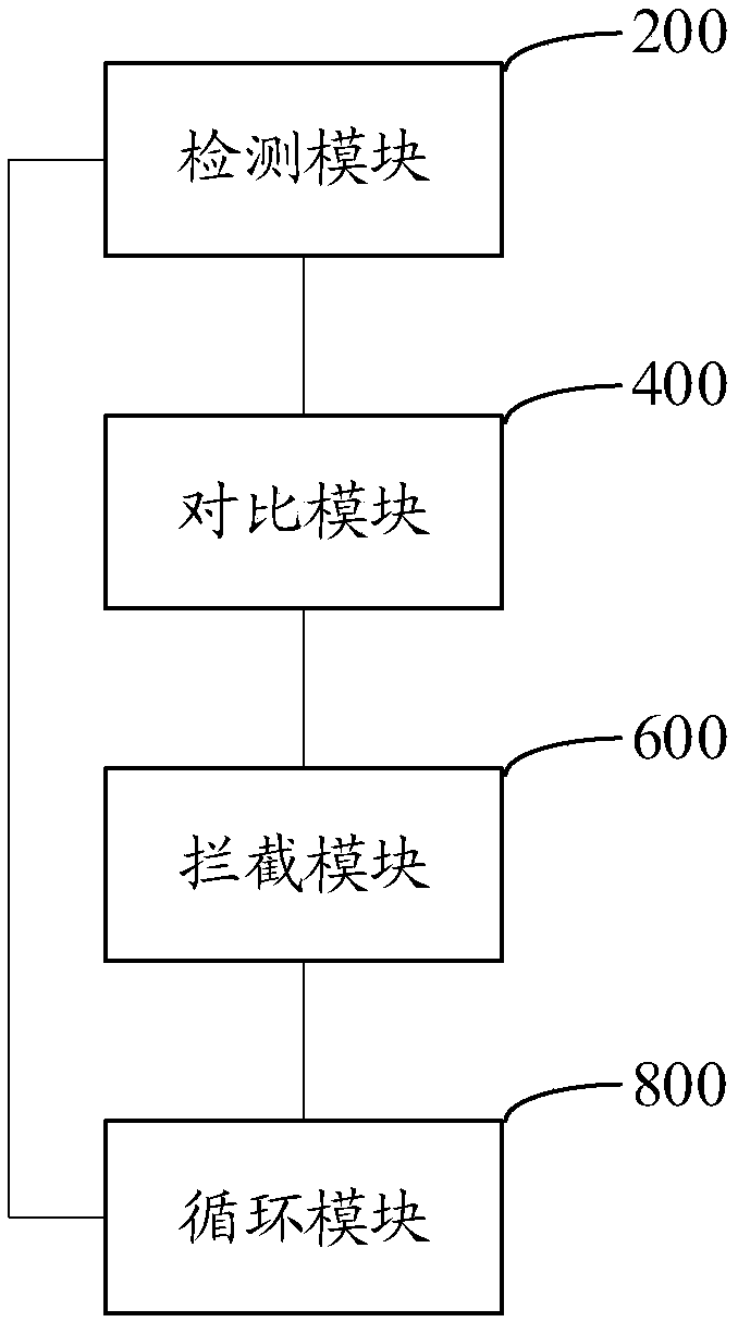 Method and device for detecting and intercepting Mimikatz, computer equipment and readable storage medium