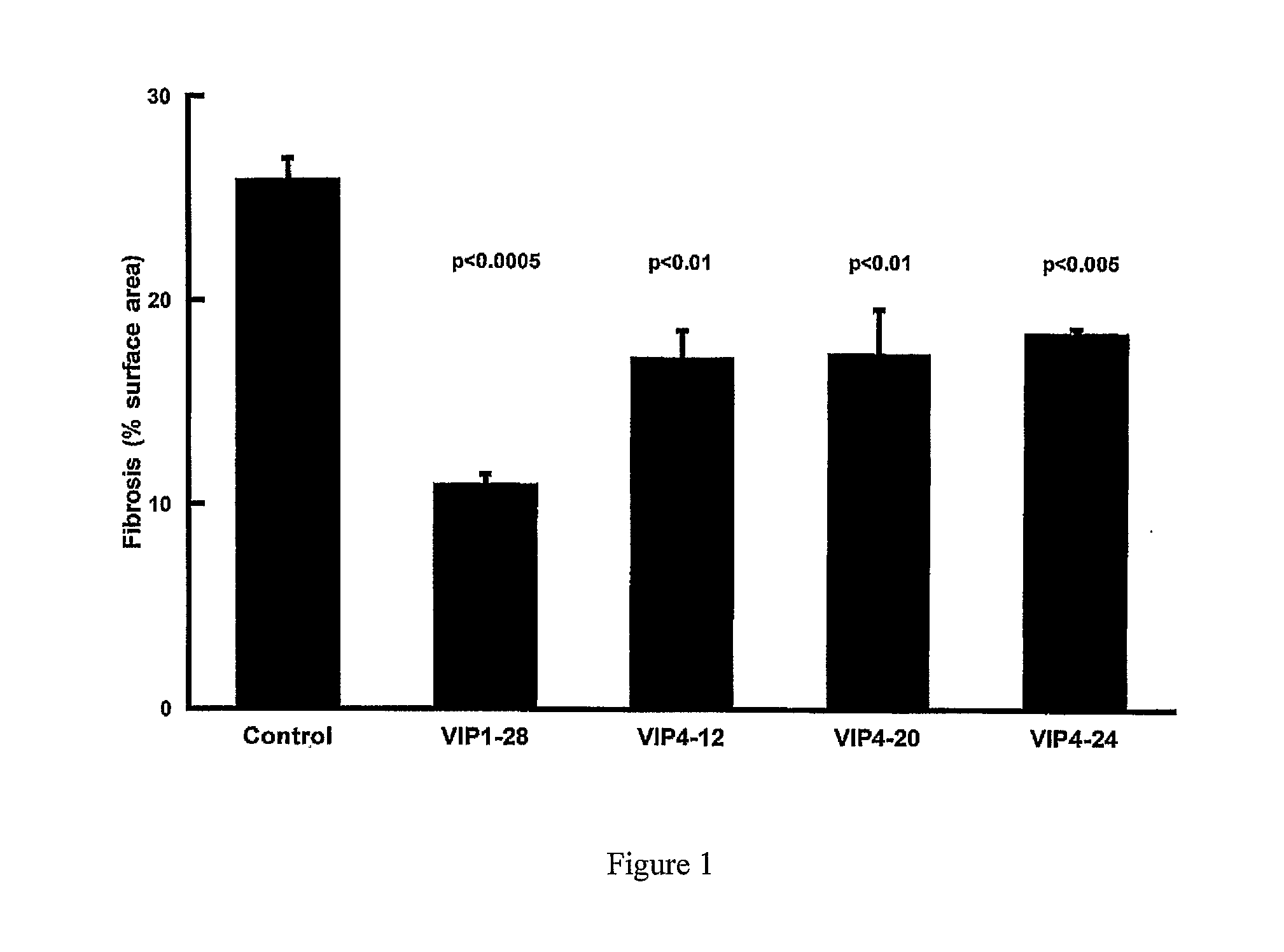 Compositions and methods for treatment of kidney disorders