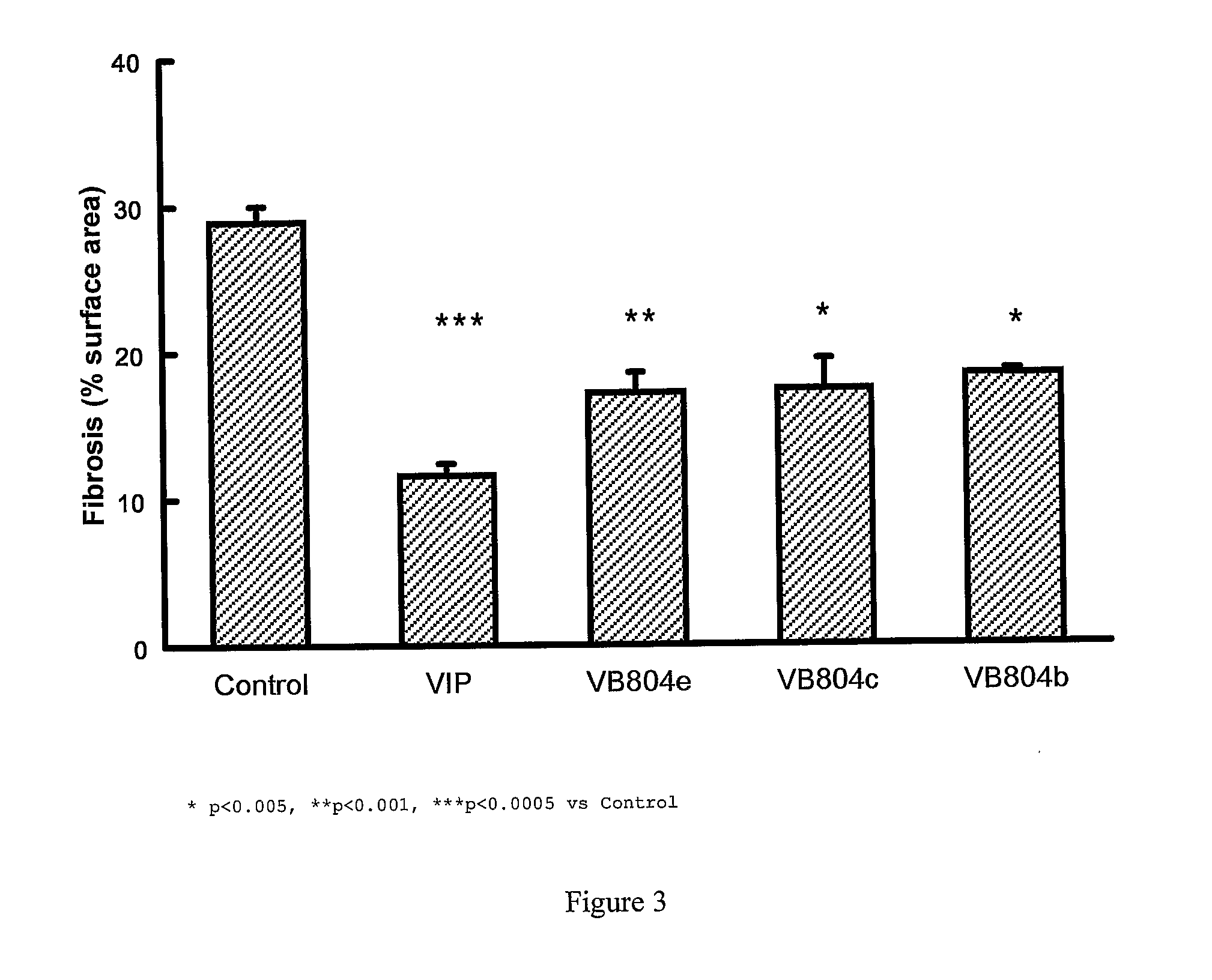 Compositions and methods for treatment of kidney disorders