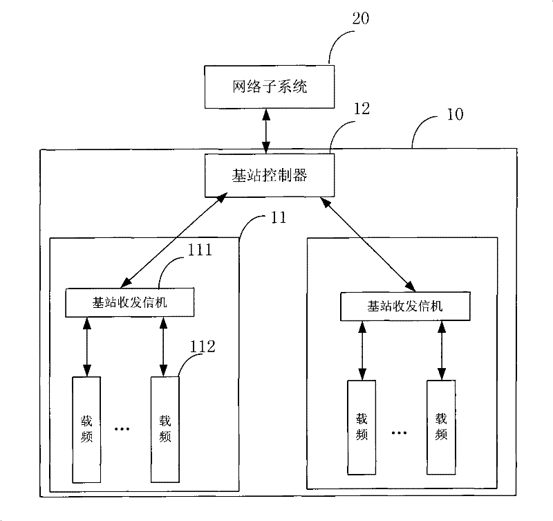 System and method for intelligently control communication equipment dynamic energy consumption