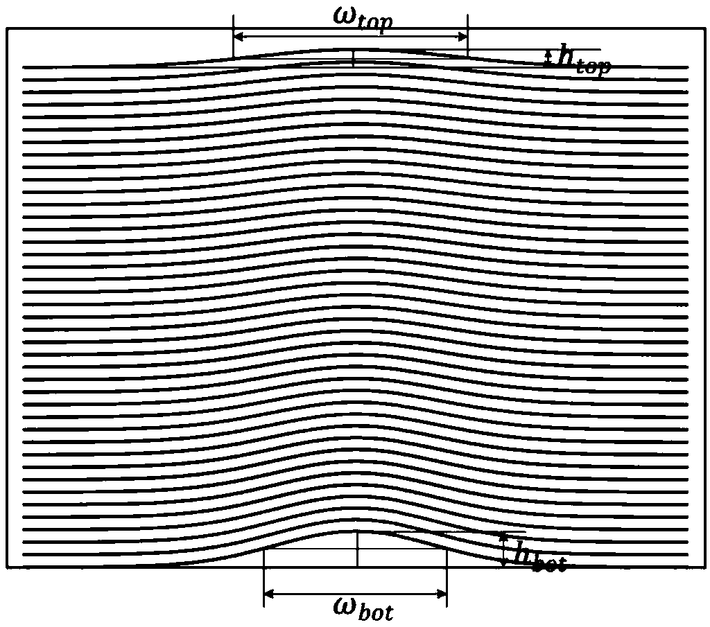 A method for detect that bottom topography of phase defects in an EUV photolithography mask multilayer film