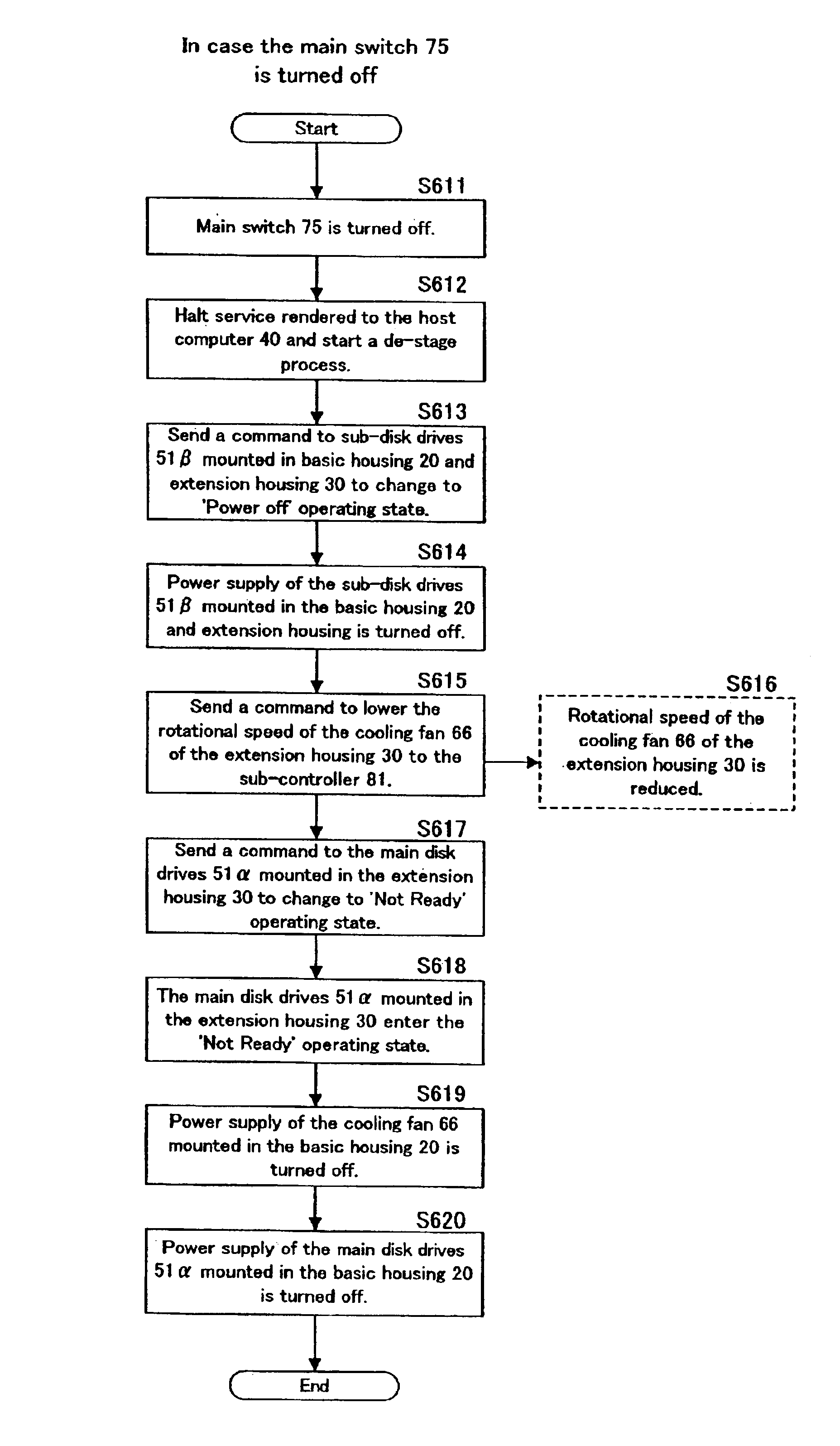 Storage apparatus and control method therefor