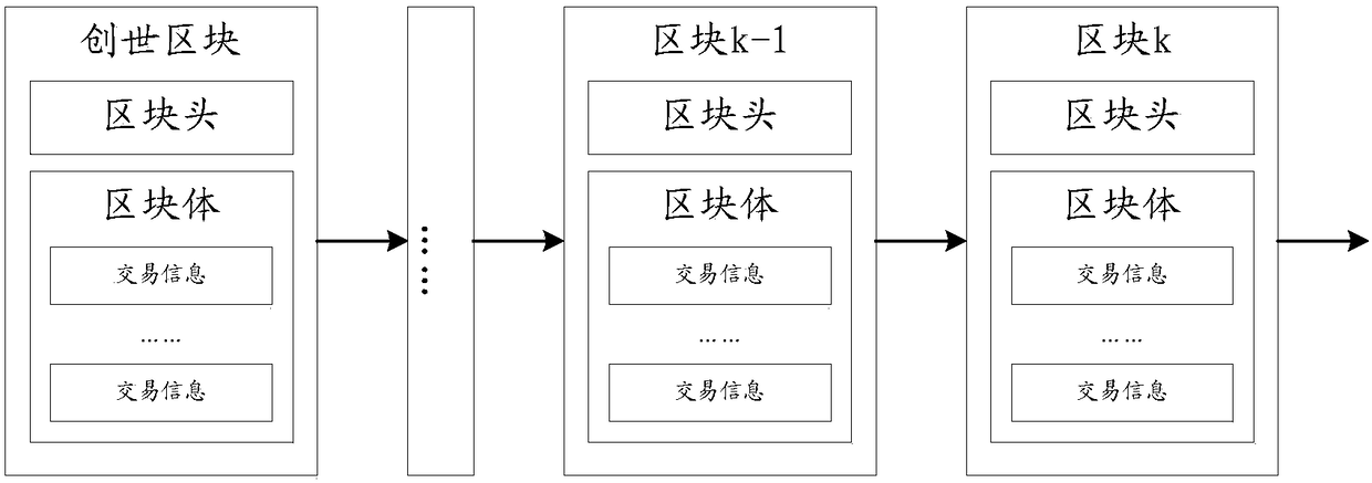 Blockchain light-weight processing method, blockchain node and storage medium