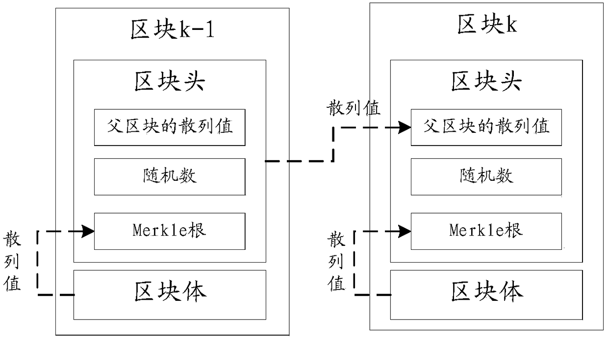 Blockchain light-weight processing method, blockchain node and storage medium