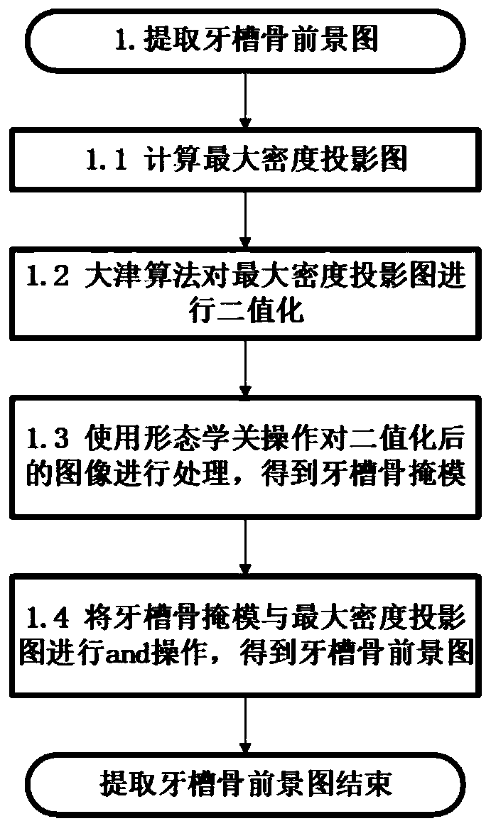 Single-tooth extraction method based on panorama