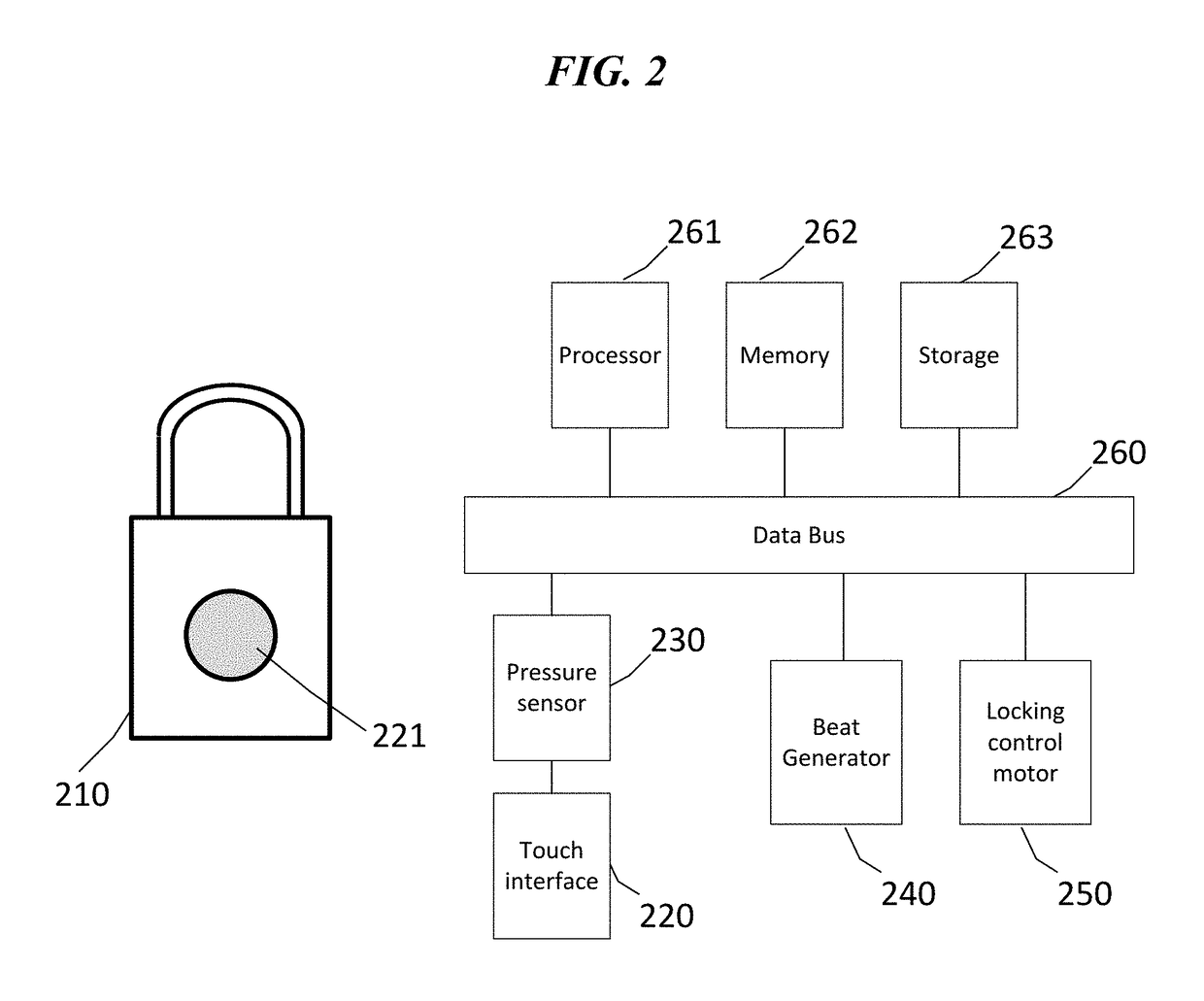 Beat assisted temporal pressure password