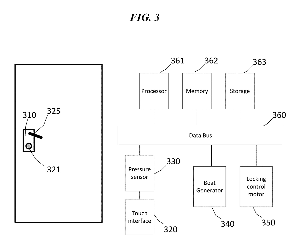 Beat assisted temporal pressure password