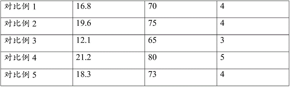 High-efficiency environmental-friendly dust suppressant as well as preparation method and application thereof