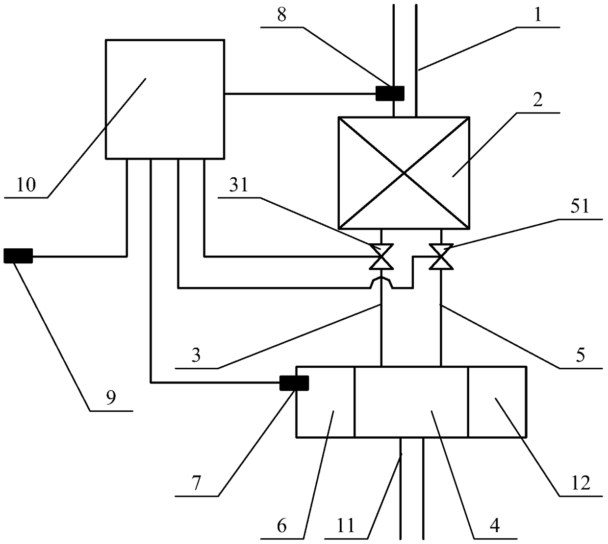 Fuel supply system, control method and automobile of turbocharger