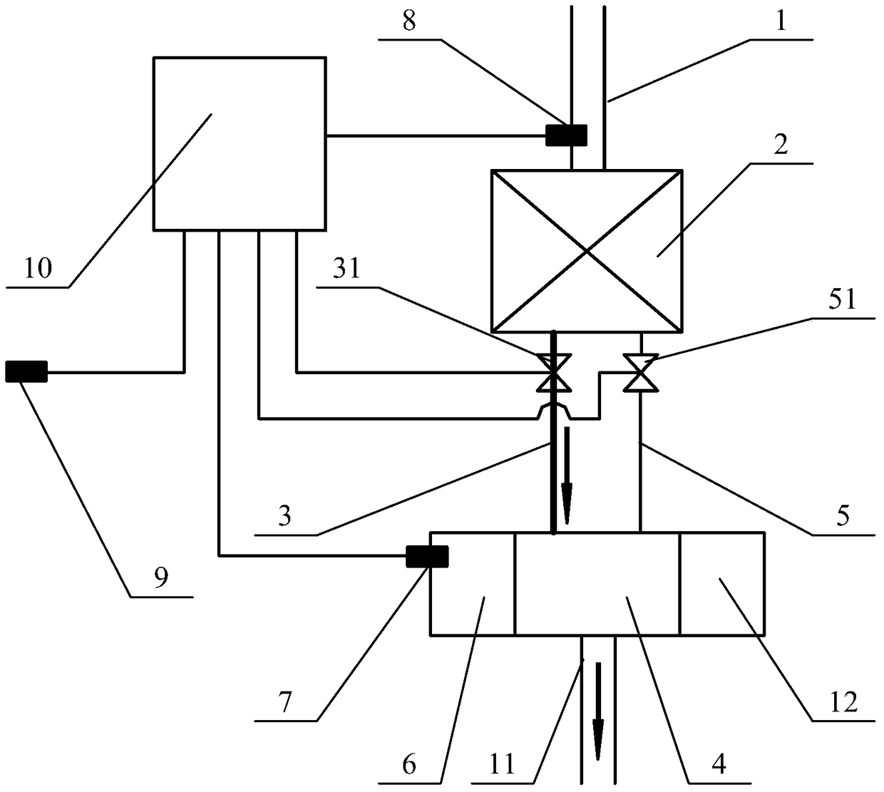 Fuel supply system, control method and automobile of turbocharger