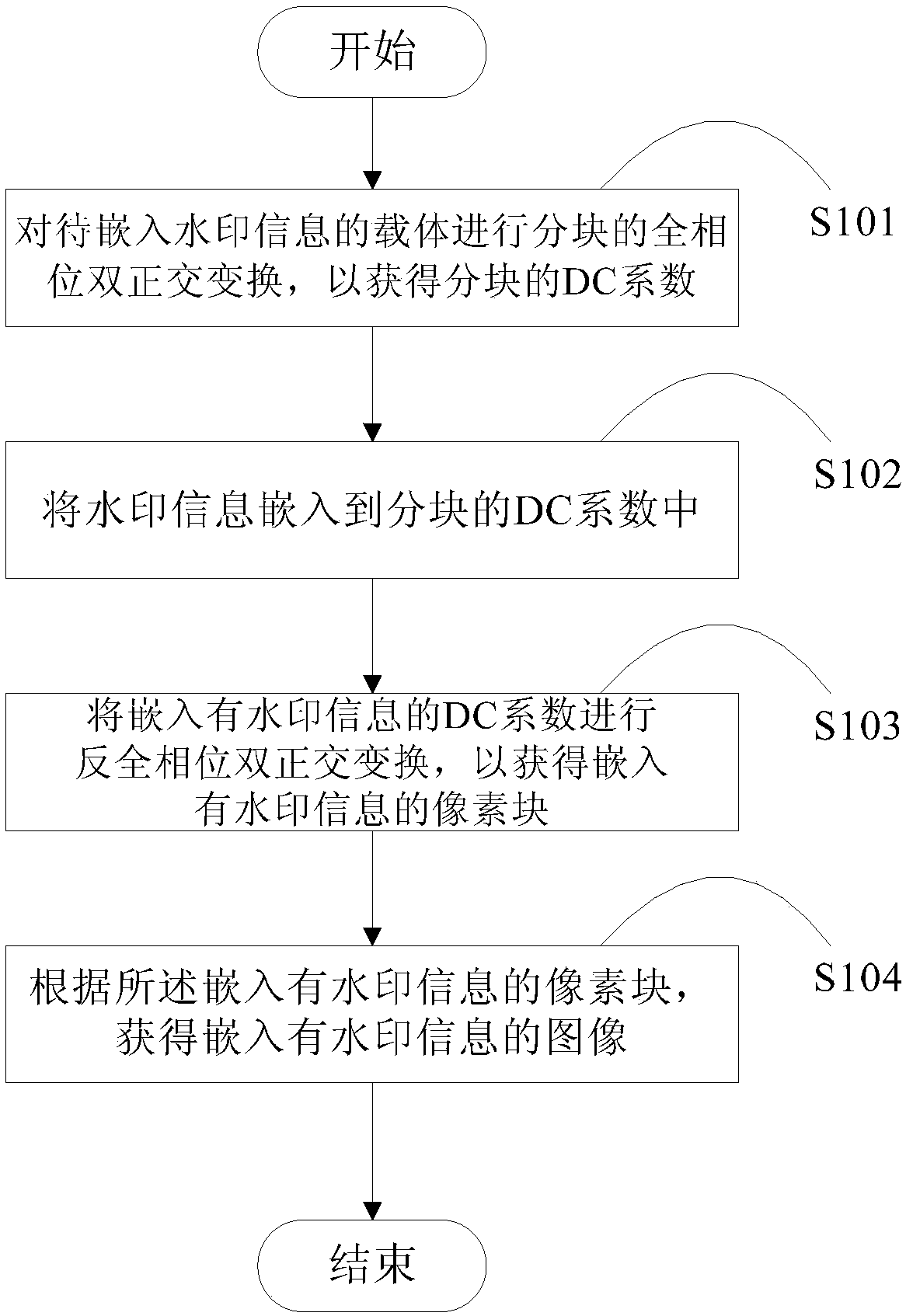 Information hiding method and device