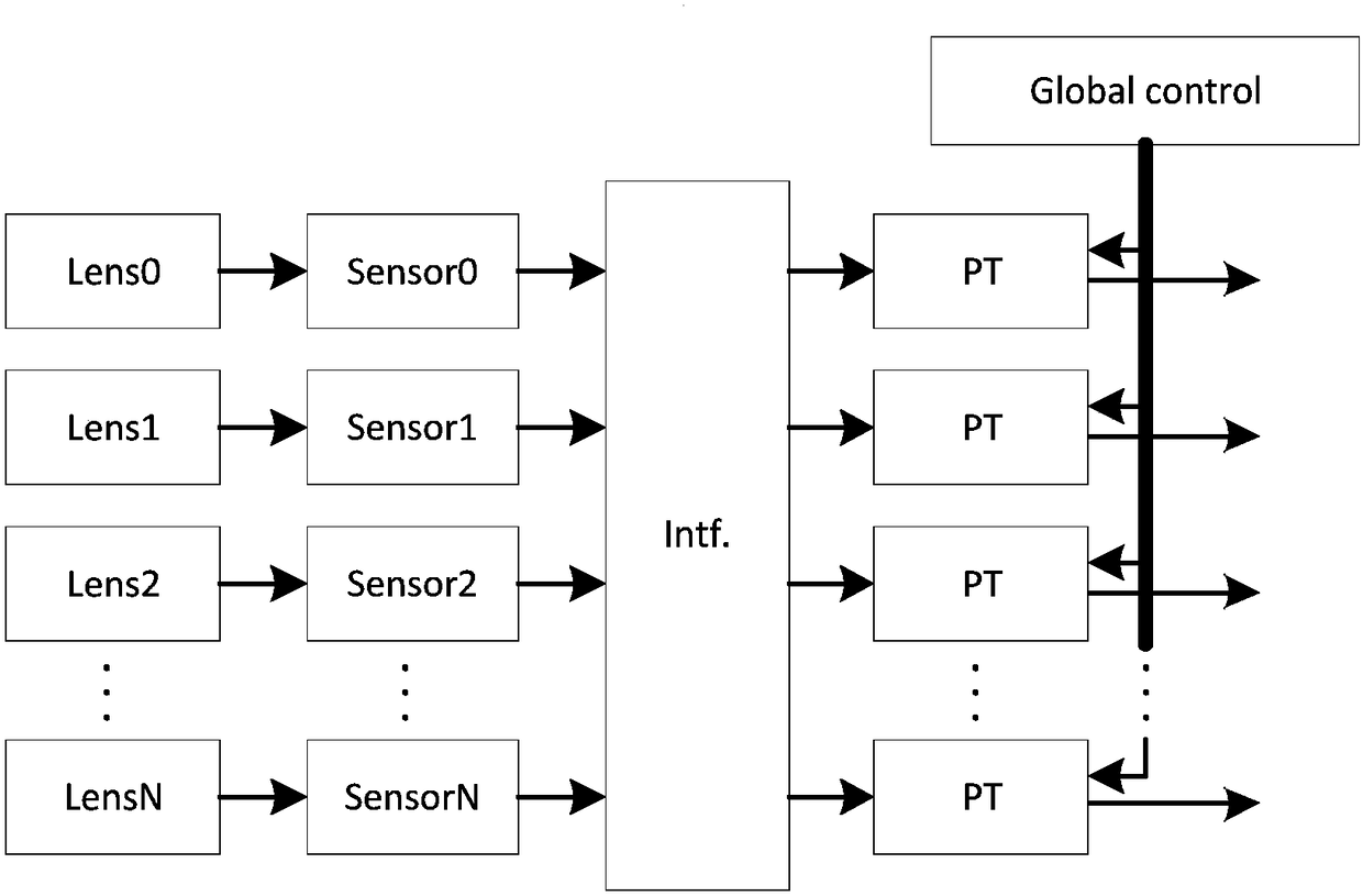 A method and device for image mapping transformation based on multi-lens and multi-sensor