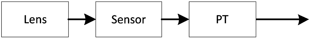 A method and device for image mapping transformation based on multi-lens and multi-sensor