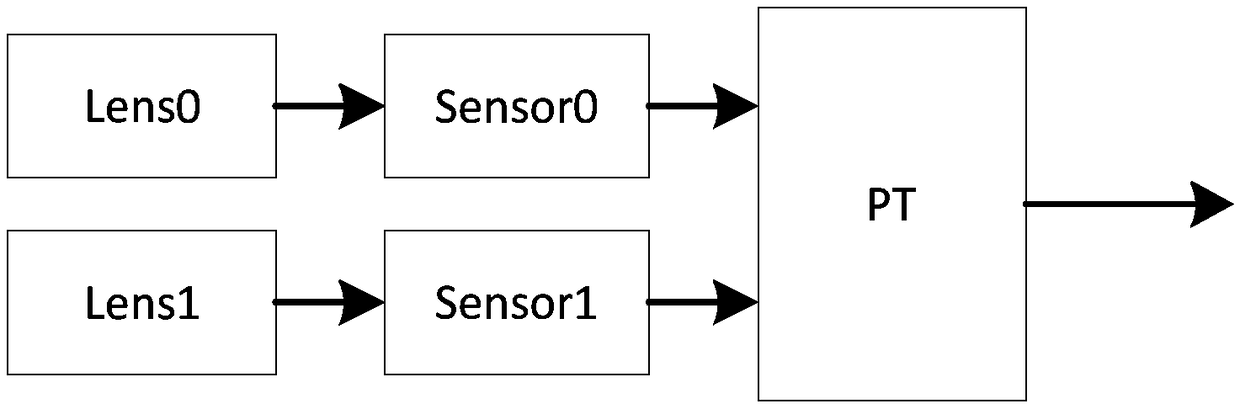 A method and device for image mapping transformation based on multi-lens and multi-sensor