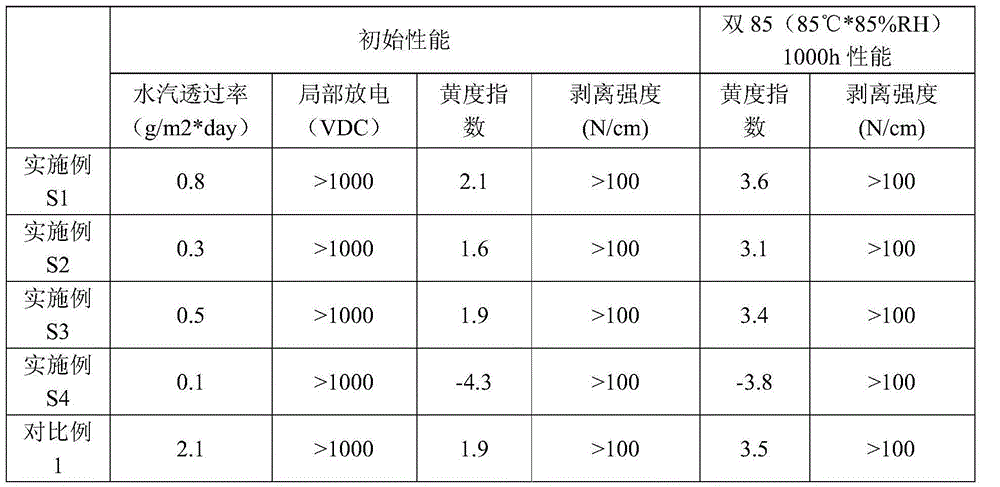 High-water-resistance backboard for solar battery assembly