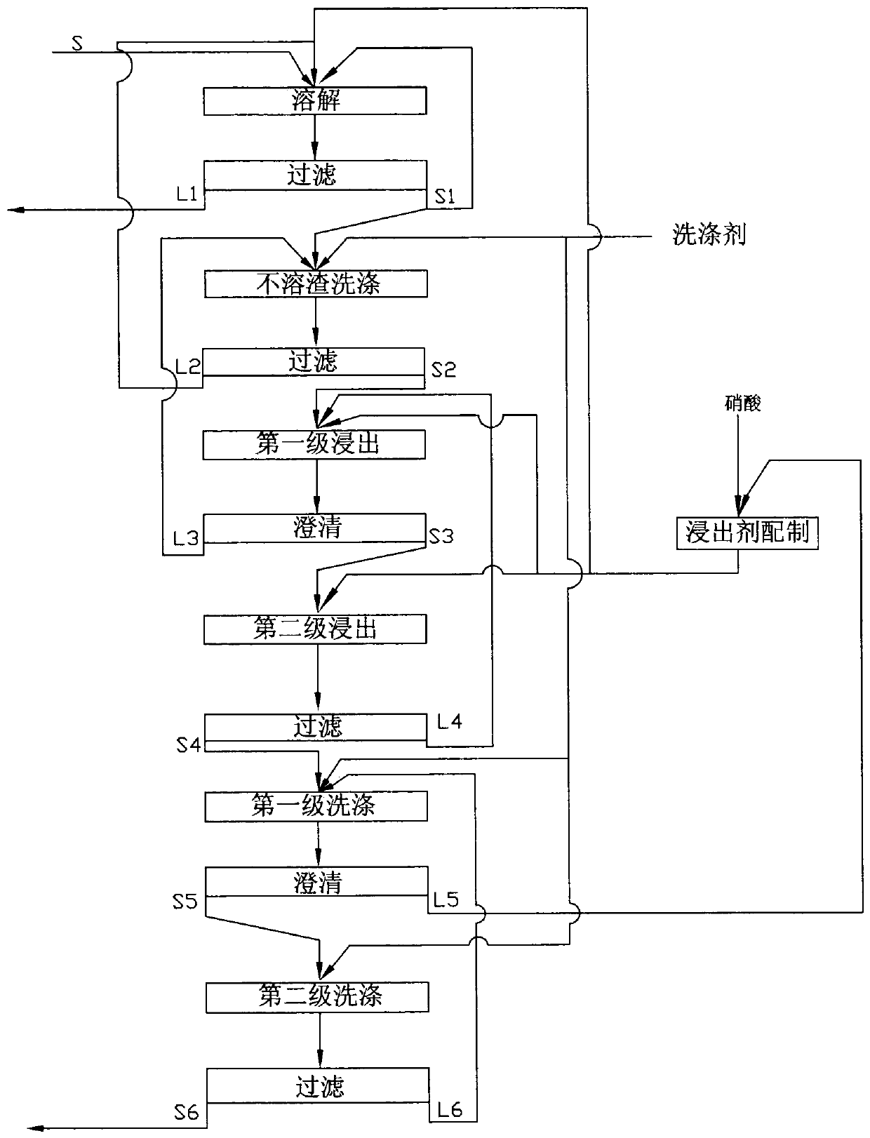 Leaching method of uranium in radioactive alkali slag