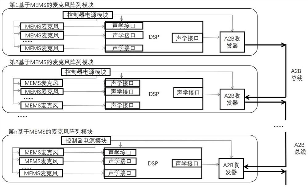 Intelligent driving automobile accident detection system