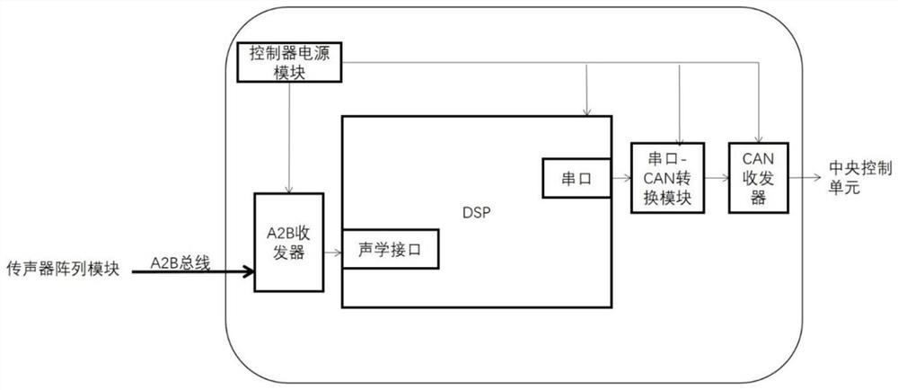 Intelligent driving automobile accident detection system